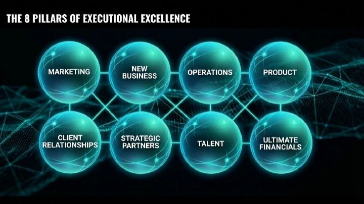 The 8 Pillars of Executional Excellence — Marketing, New Business, Operations, Product, Client Relationships, Strategic Partners, Talent, and Ultimate Financials